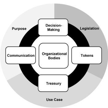 dao_diagram dao_diagram